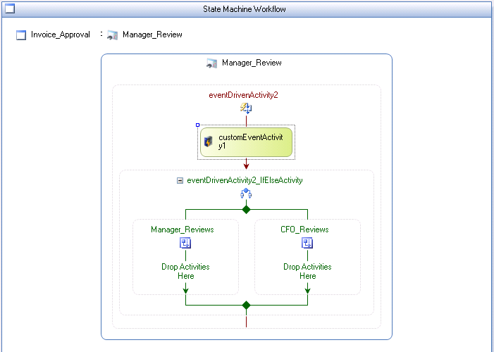 Custom Event branch